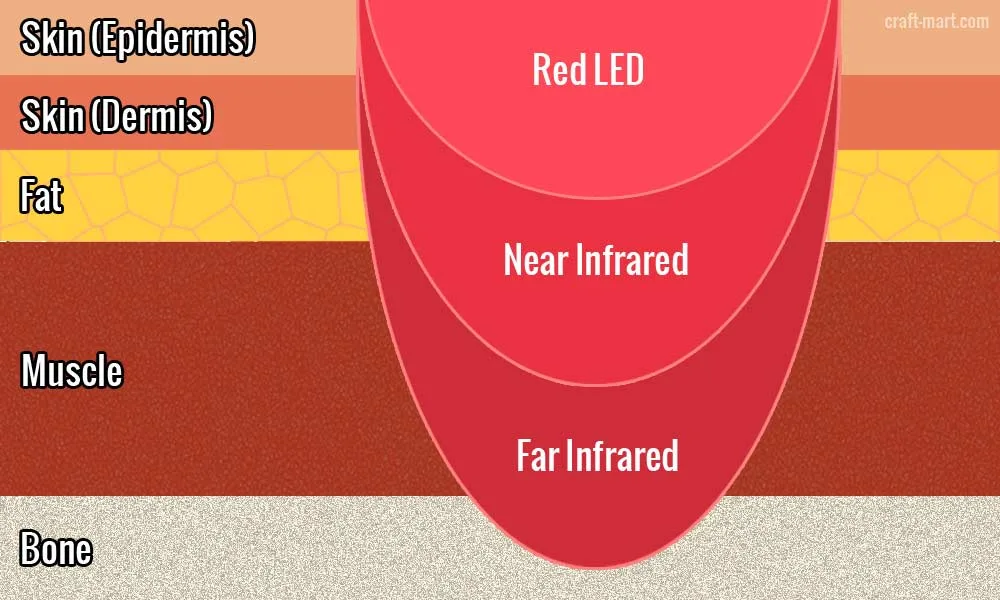 Understanding Infrared Sauna Therapy